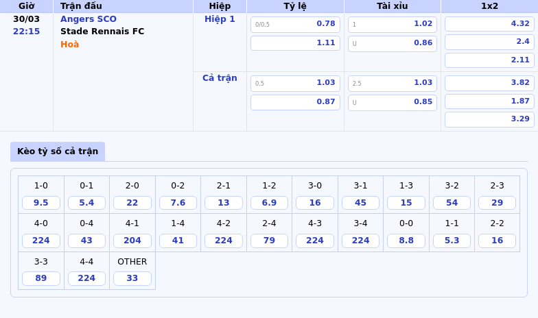 Nhận định soi kèo Angers SCO vs Stade Rennais FC Ligue 1 30/03 22h15 2 Thông tin bảng tỷ lệ kèo bóng đá Angers SCO vs Stade Rennais FC