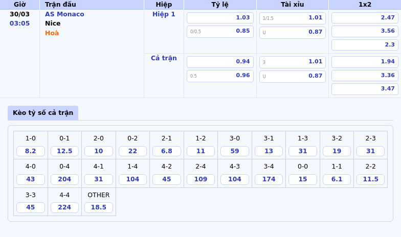 Nhận định AS Monaco vs Nice Cuộc chạm trán quyết định ngôi thứ trên bảng xếp hạng Ligue 1 2 Thông tin bảng tỷ lệ kèo bóng đá AS Monaco vs Nice