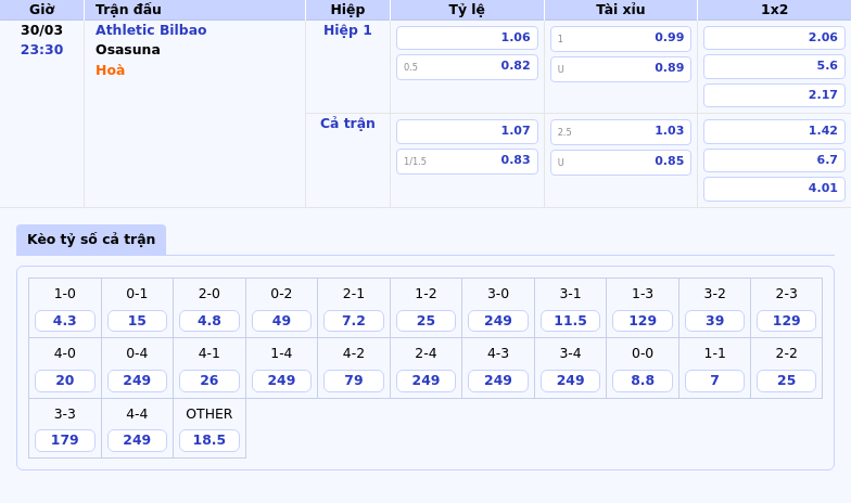 Nhận định soi kèo Athletic Bilbao vs Osasuna Cơ hội củng cố ngôi top 4 2 Thông tin bảng tỷ lệ kèo bóng đá Athletic Bilbao vs Osasuna