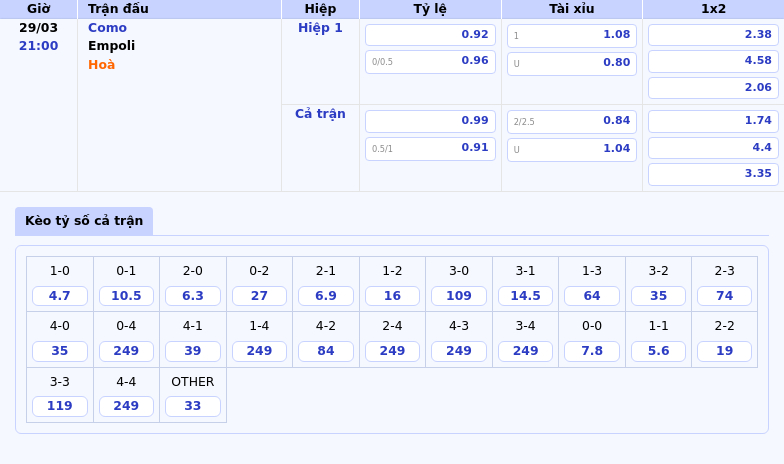 Nhận định Soi kèo Como vs Empoli Cuộc đối đầu cân não tại Serie A 2 Thông tin bảng tỷ lệ kèo bóng đá Como vs Empoli