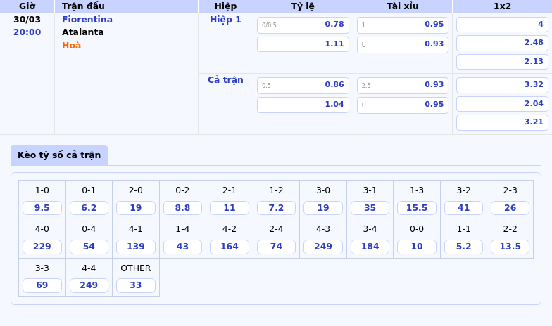 Nhận định trận đấu Fiorentina vs Atalanta Tâm điểm kịch tính tại Serie A 2 Thông tin bảng tỷ lệ kèo bóng đá Fiorentina vs Atalanta