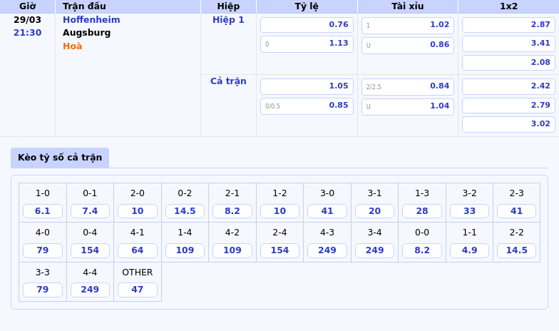 Nhận định soi kèo Hoffenheim vs Augsburg Cuộc đọ sức ngược dòng tại Bundesliga 2 Thông tin bảng tỷ lệ kèo bóng đá Hoffenheim vs Augsburg