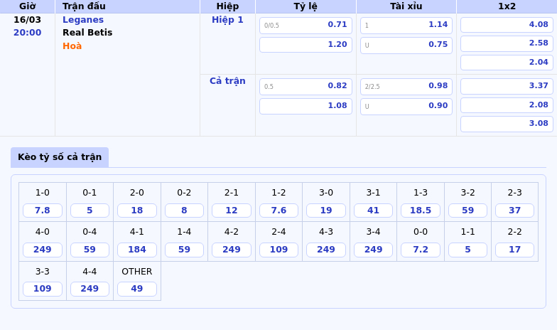 Leganes vs Real Betis Trận đấu căng thẳng liệu đội cửa dưới có làm nên bất ngờ 2 Thông tin bảng tỷ lệ kèo bóng đá Leganes vs Real Betis