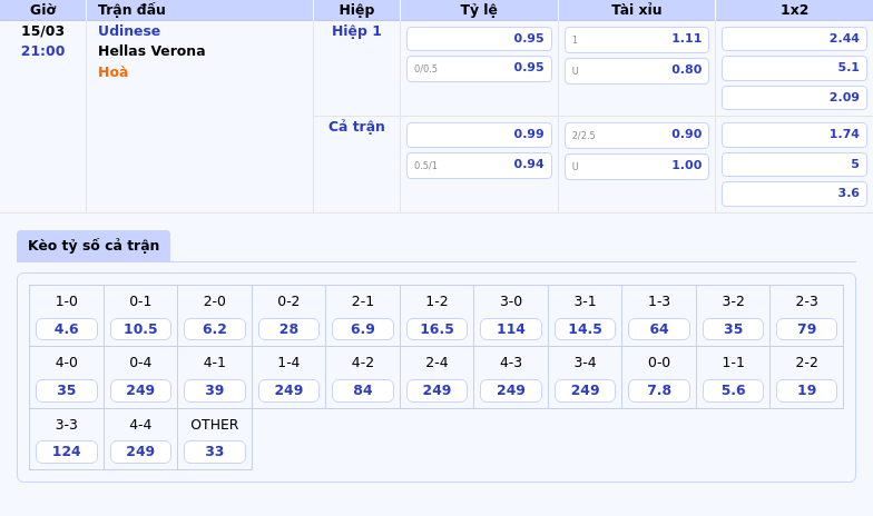 Nhận định soi kèo Udinese vs Hellas Verona - Liệu Udinese có vượt qua thử thách 2 Thông tin bảng tỷ lệ kèo bóng đá Udinese vs Hellas Verona