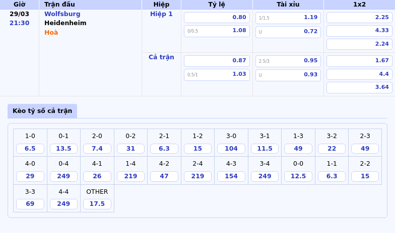Nhận định soi kèo trận đấu Wolfsburg vs Heidenheim Cuộc đọ sức không cân sức 2 Thông tin bảng tỷ lệ kèo bóng đá Wolfsburg vs Heidenheim