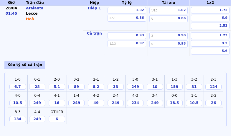 Nhận định soi kèo Atalanta vs Lecce Lợi thế rõ ràng thuộc về đội nhà 2 Thông tin bảng tỷ lệ kèo bóng đá Atalanta vs Lecce