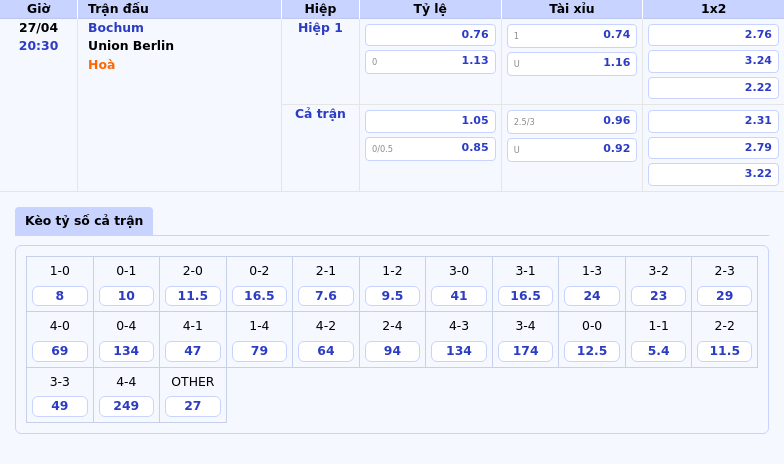 Nhận định soi kèo Bochum vs Union Berlin Cuộc chiến sống còn tại Bundesliga 2 Thông tin bảng tỷ lệ kèo bóng đá Bochum vs Union Berlin