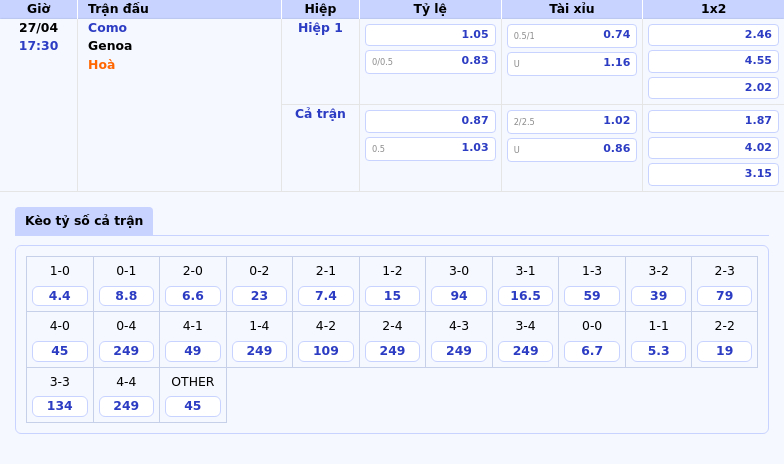 Nhận định soi kèo trận đấu Como vs Genoa Cuộc chiến tại Serie A đầy kịch tính 2 Thông tin bảng tỷ lệ kèo bóng đá Como vs Genoa