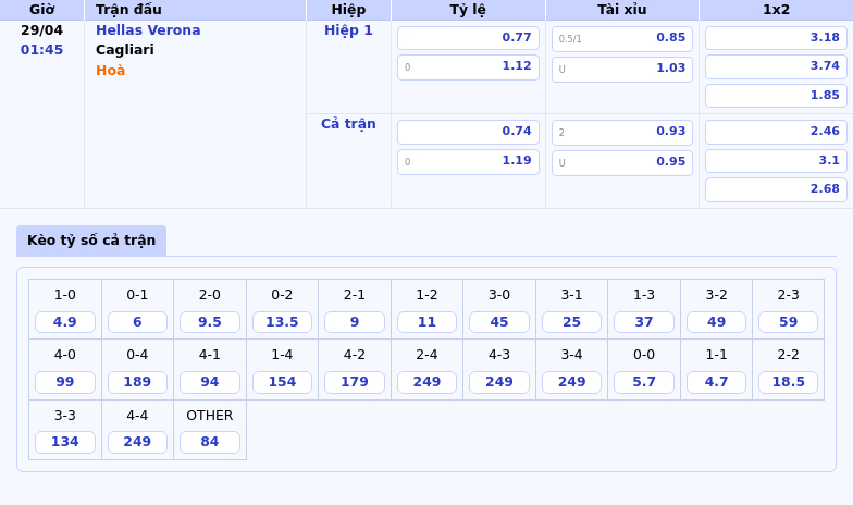 Nhận định soi kèo Hellas Verona vs Cagliari Cuộc đối đầu cân kèo tại Serie A 2 Thông tin bảng tỷ lệ kèo bóng đá Hellas Verona vs Cagliari