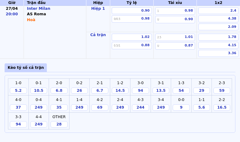 Nhận định trận đấu Inter Milan vs AS Roma Cuộc chạm trán đầy kịch tính tại Serie A 2 Thông tin bảng tỷ lệ kèo bóng đá Inter Milan vs AS Roma