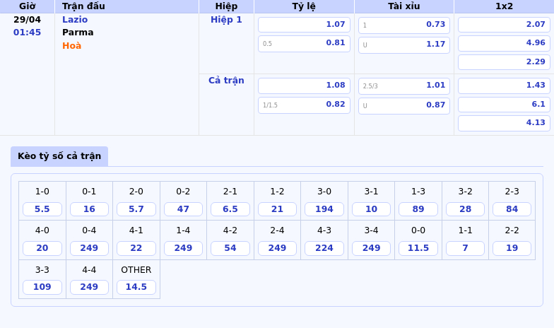 Nhận định soi kèo Lazio vs Parma Serie A Cuộc đối đầu đáng chờ đợi 2 Thông tin bảng tỷ lệ kèo bóng đá Lazio vs Parma