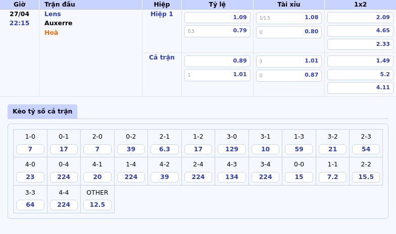 Nhận định Soi kèo Lens vs Auxerre Cuộc đối đầu hấp dẫn tại Ligue 1 2 Thông tin bảng tỷ lệ kèo bóng đá Lens vs Auxerre