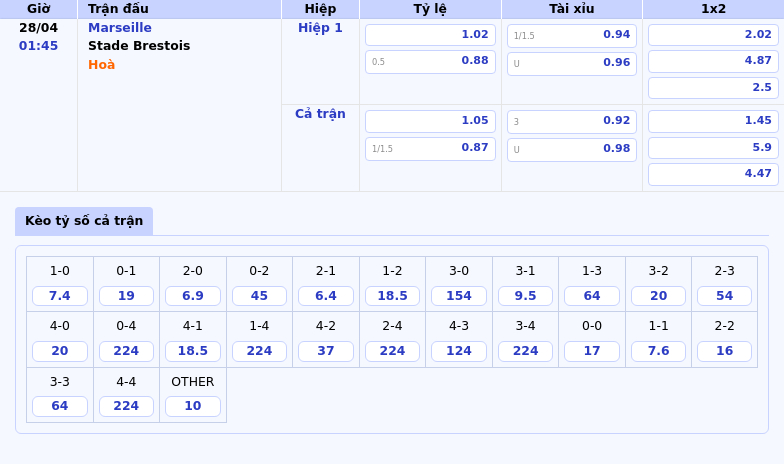 Nhận định trận đấu Marseille vs Stade Brestois Cuộc chiến không khoan nhượng tại Ligue 1 2 Thông tin bảng tỷ lệ kèo bóng đá Marseille vs Stade Brestois