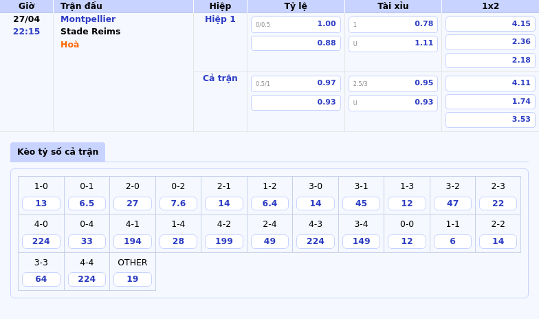 Nhận định soi kèo Montpellier vs Stade Reims 22:15 ngày 27/04 Khó khăn chờ đợi đội bóng cửa dưới 2 Thông tin bảng tỷ lệ kèo bóng đá Montpellier vs Stade Reims