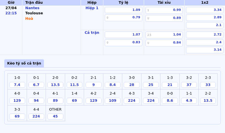 Nhận định soi kèo Nantes vs Toulouse Cuộc đối đầu cân tài tại Ligue 1 2 Thông tin bảng tỷ lệ kèo bóng đá Nantes vs Toulouse
