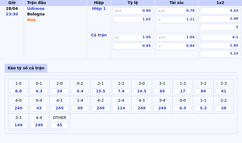 Soi kèo Udinese vs Bologna Cuộc chạm trán quyết định tại Serie A 2 Thông tin bảng tỷ lệ kèo bóng đá Udinese vs Bologna