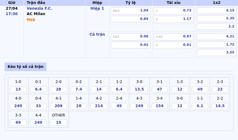 Nhận định soi kèo trận đấu Venezia FC vs AC Milan Sức mạnh vượt trội của Rossoneri 2 Thông tin bảng tỷ lệ kèo bóng đá Venezia F.C. vs AC Milan