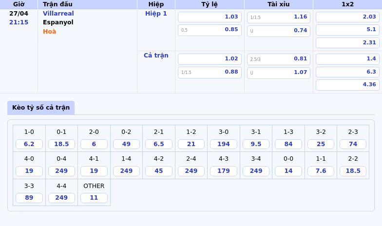 Villarreal vs Espanyol Cuộc đối đầu đầy căng thẳng tại La Liga 2 Thông tin bảng tỷ lệ kèo bóng đá Villarreal vs Espanyol