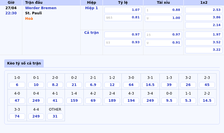 Nhận định soi kèo Werder Bremen vs St Pauli Cơ hội nào cho đội khách 2 Thông tin bảng tỷ lệ kèo bóng đá Werder Bremen vs St. Pauli