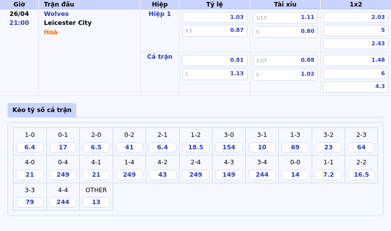 Nhận định soi kèo Wolves vs Leicester City Cuộc chiến để tồn tại 2 Thông tin bảng tỷ lệ kèo bóng đá Wolves vs Leicester City