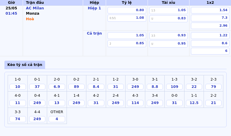 Nhận định soi kèo AC Milan vs Monza 01:45 ngày 25/05 Đẳng cấp vượt trội của Milan 2 Thông tin bảng tỷ lệ kèo bóng đá AC Milan vs Monza