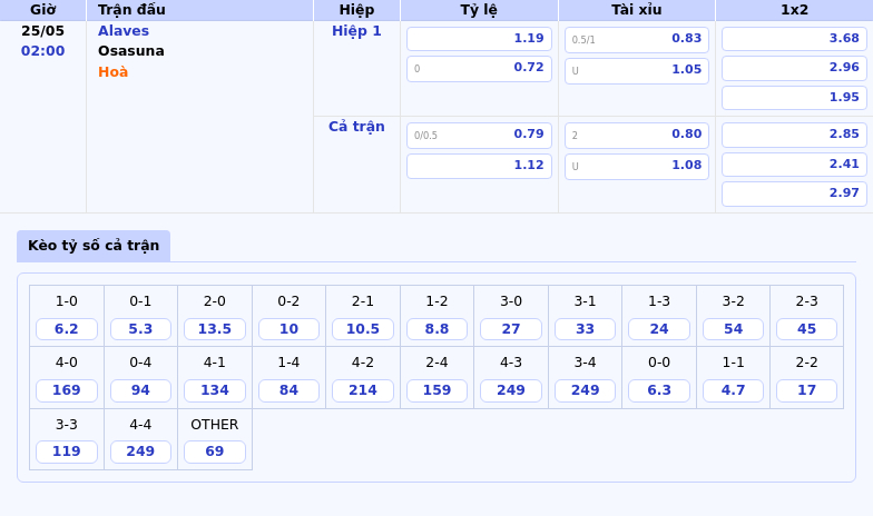 Nhận định soi kèo Alaves vs Osasuna 02:00 ngày 25/05 - Cuộc chiến không cân sức tại La Liga 2 Thông tin bảng tỷ lệ kèo bóng đá Alaves vs Osasuna
