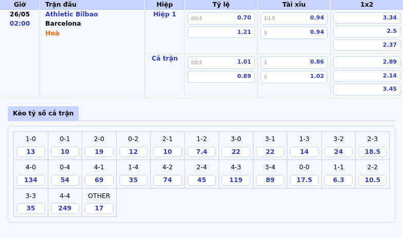 Nhận định Athletic Bilbao vs Barcelona Cuộc chiến không cân sức tại La Liga 2 Thông tin bảng tỷ lệ kèo bóng đá Athletic Bilbao vs Barcelona