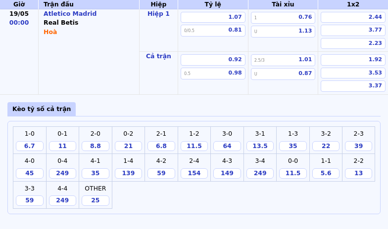 Soi kèo Atletico Madrid vs Real Betis 00:00 ngày 19/05 Cơ hội vươn lên của đội chủ nhà 2 Thông tin bảng tỷ lệ kèo bóng đá Atletico Madrid vs Real Betis