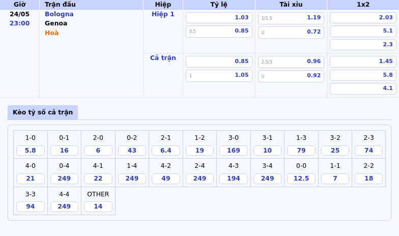 Nhận định Bologna vs Genoa Cơ hội khẳng định sức mạnh tại Serie A 2 Thông tin bảng tỷ lệ kèo bóng đá Bologna vs Genoa