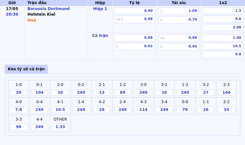 Nhận định soi kèo trận Borussia Dortmund vs Holstein Kiel Đội chủ sân sẵn sàng áp đảo 2 Thông tin bảng tỷ lệ kèo bóng đá Borussia Dortmund vs Holstein Kiel