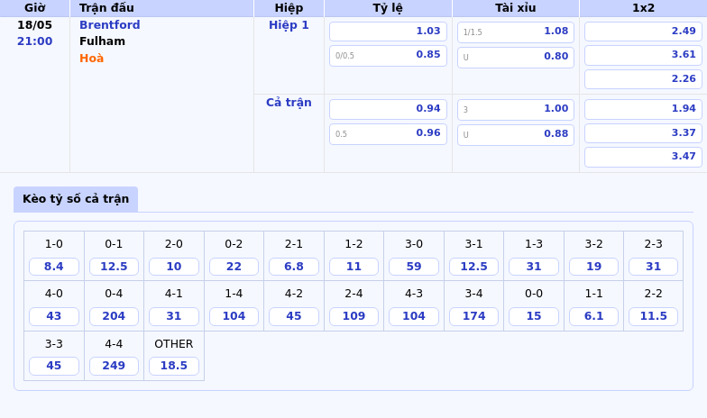 Nhận định Brentford vs Fulham Cuộc chiến sắc nét tại Ngoại hạng Anh 2 Thông tin bảng tỷ lệ kèo bóng đá Brentford vs Fulham