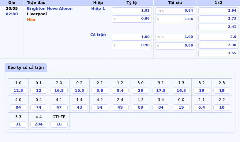 Soi kèo Brighton Hove Albion vs Liverpool Liệu đội đầu bảng có tiếp tục bay cao 2 Thông tin bảng tỷ lệ kèo bóng đá Brighton Hove Albion vs Liverpool