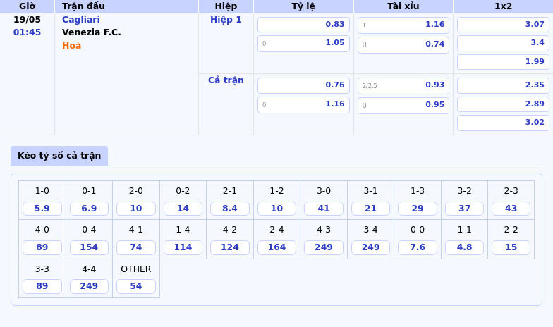 Nhận định soi kèo Cagliari vs Venezia FC Cuộc đối đầu kịch tính trên sân cỏ 2 Thông tin bảng tỷ lệ kèo bóng đá Cagliari vs Venezia F.C.