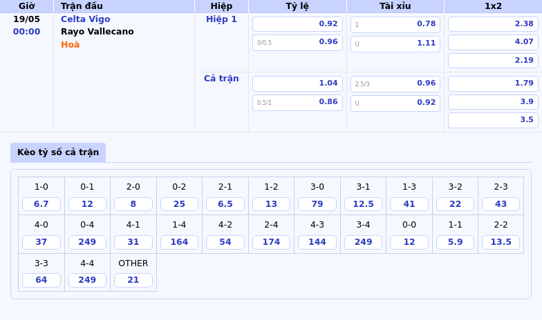 Nhận định Soi kèo trận Celta Vigo vs Rayo Vallecano Cuộc đấu hấp dẫn trong top giữa La Liga 2 Thông tin bảng tỷ lệ kèo bóng đá Celta Vigo vs Rayo Vallecano