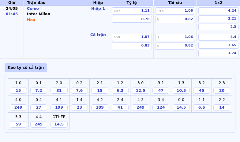 Nhận định soi kèo Como vs Inter Milan Đẳng cấp chênh lệch 2 Thông tin bảng tỷ lệ kèo bóng đá Como vs Inter Milan