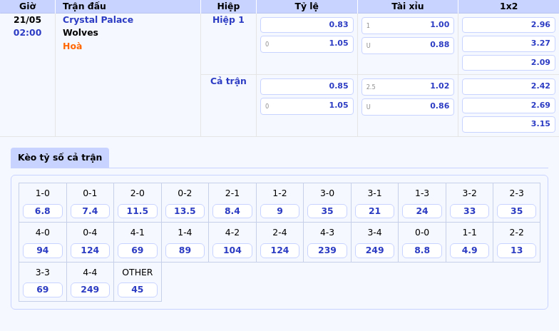 Nhận định trận đấu Crystal Palace vs Wolves Cuộc chiến hấp dẫn tại Selhurst Park 2 Thông tin bảng tỷ lệ kèo bóng đá Crystal Palace vs Wolves