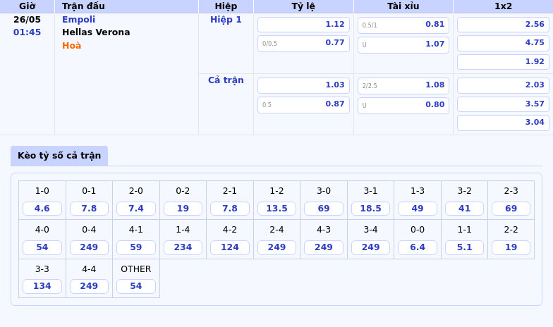 Nhận định soi kèo trận Empoli vs Hellas Verona Trận chiến không khoan nhượng tại Serie A 2 Thông tin bảng tỷ lệ kèo bóng đá Empoli vs Hellas Verona