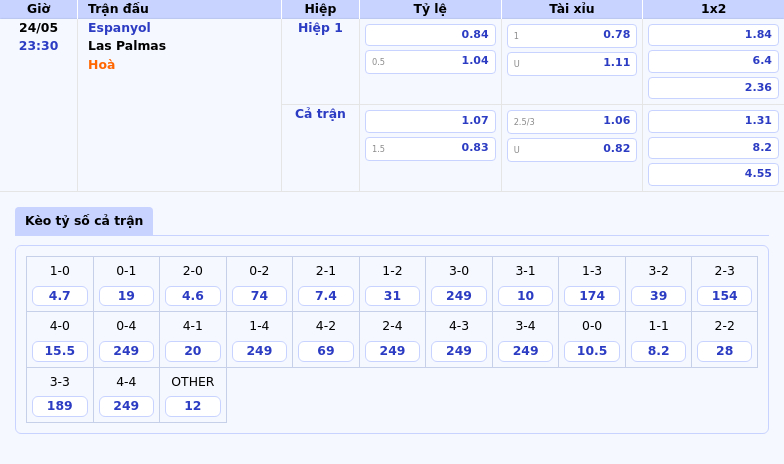 Nhận định Soi kèo Espanyol vs Las Palmas Cuộc đấu sống còn tại La Liga 2 Thông tin bảng tỷ lệ kèo bóng đá Espanyol vs Las Palmas