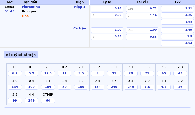 Soi kèo Fiorentina vs Bologna Cuộc đối đầu cân tài tại Serie A 2 Thông tin bảng tỷ lệ kèo bóng đá Fiorentina vs Bologna