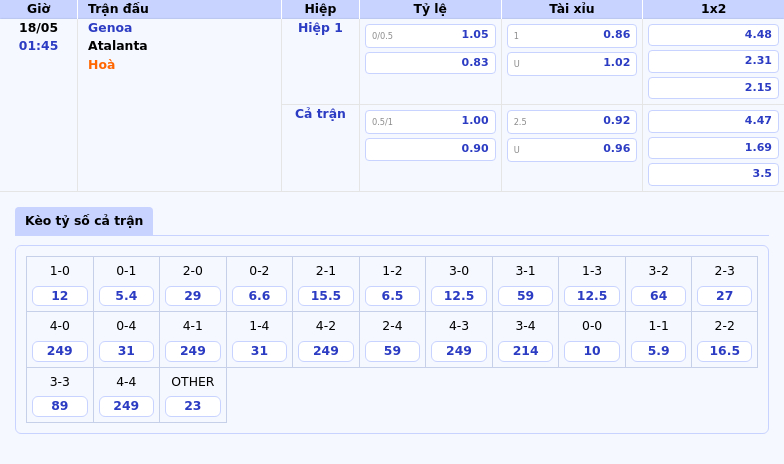 Soi kèo Genoa vs Atalanta 01:45 ngày 18/05 Atalanta vượt trội trên mọi phương diện 2 Thông tin bảng tỷ lệ kèo bóng đá Genoa vs Atalanta