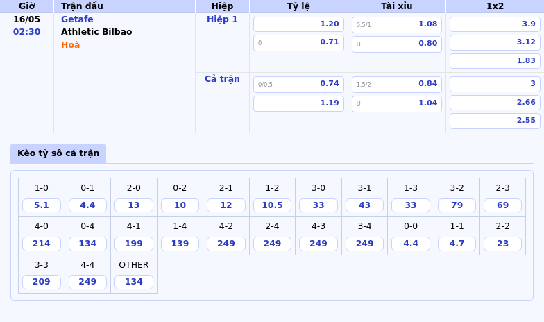 Soi kèo trận Getafe vs Athletic Bilbao Phân tích chuyên sâu và lựa chọn kèo sáng nhất 2 Thông tin bảng tỷ lệ kèo bóng đá Getafe vs Athletic Bilbao