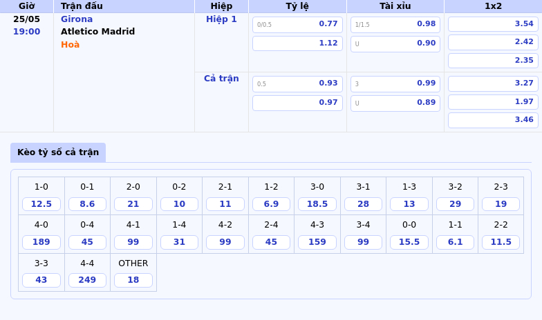 Nhận định soi kèo Girona vs Atletico Madrid Đẳng cấp lên tiếng 2 Thông tin bảng tỷ lệ kèo bóng đá Girona vs Atletico Madrid
