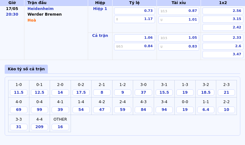 Nhận định soi kèo Heidenheim vs Werder Bremen Cuộc đối đầu không khoan nhượng 2 Thông tin bảng tỷ lệ kèo bóng đá Heidenheim vs Werder Bremen