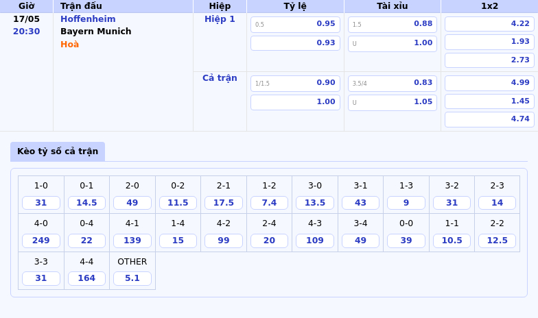Nhận định và soi kèo trận đấu Hoffenheim vs Bayern Munich Cơ hội nào cho đội chủ nhà 2 Thông tin bảng tỷ lệ kèo bóng đá Hoffenheim vs Bayern Munich