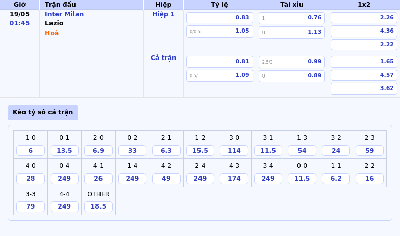 Nhận định soi kèo Inter Milan vs Lazio Cuộc đối đầu hấp dẫn tại Serie A 2 Thông tin bảng tỷ lệ kèo bóng đá Inter Milan vs Lazio