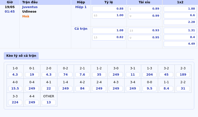 Nhận định soi kèo trận đấu Juventus vs Udinese Bản lĩnh lớn từ bà đầm già thành Turin 2 Thông tin bảng tỷ lệ kèo bóng đá Juventus vs Udinese
