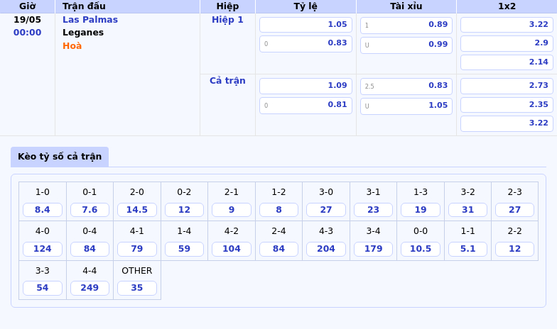 Soi kèo Las Palmas vs Leganes Cuộc chiến trụ hạng kịch tính tại La Liga 2 Thông tin bảng tỷ lệ kèo bóng đá Las Palmas vs Leganes
