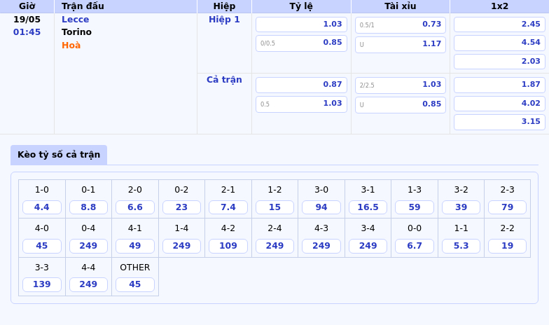 Nhận định soi kèo Lecce vs Torino Cuộc đối đầu đầy kịch tính tại Serie A 2 Thông tin bảng tỷ lệ kèo bóng đá Lecce vs Torino