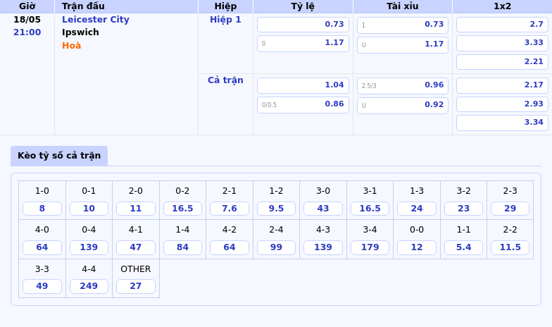 Leicester City vs Ipswich Cuộc chiến sống còn tại đáy bảng xếp hạng 2 Thông tin bảng tỷ lệ kèo bóng đá Leicester City vs Ipswich