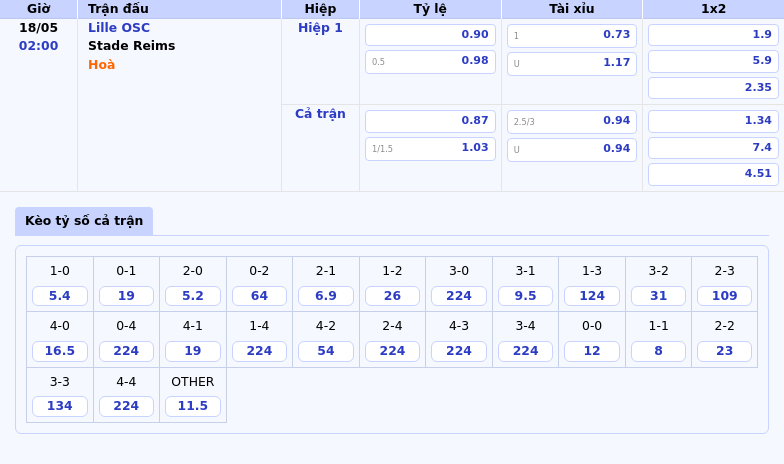 Nhận định soi kèo Lille OSC vs Stade Reims Cuộc đối đầu then chốt tại Ligue 1 2 Thông tin bảng tỷ lệ kèo bóng đá Lille OSC vs Stade Reims